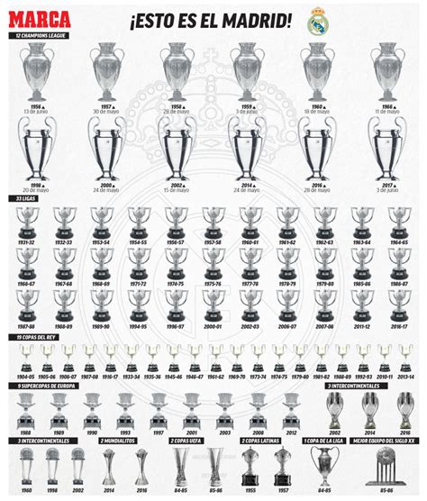Real Madrid: Palmarés interactivo: los 87 títulos del Real ...