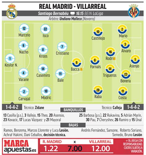 Real Madrid: Real Madrid vs Villarreal: Reunión en el ...