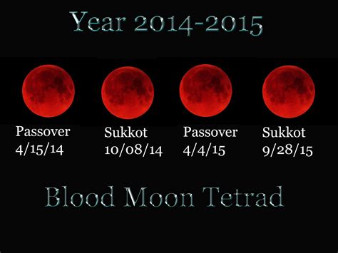 Reasoned Musings: Four Blood Moons in 2014 15: Christ’s ...