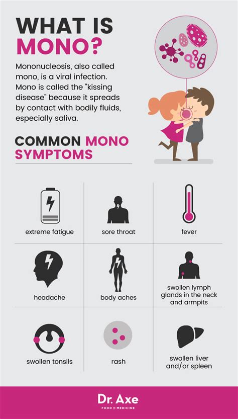 Recognize Mono Symptoms + 12 Natural Treatments   Health ...