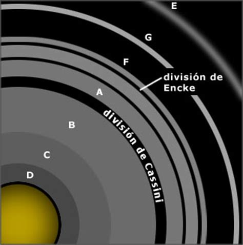 Records y datos de los planetas del Sistema Solar | Blogodisea