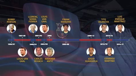 ¿Recuerdas a los 10 entrenadores del Barça en los últimos ...