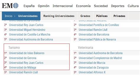 RED INTUR   Ranking de universidades españolas en el Grado ...