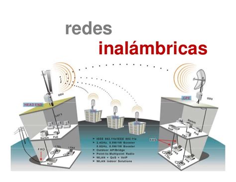 Redes inalambricas