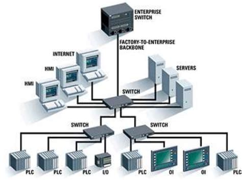 Redes y seguridad informatica  2