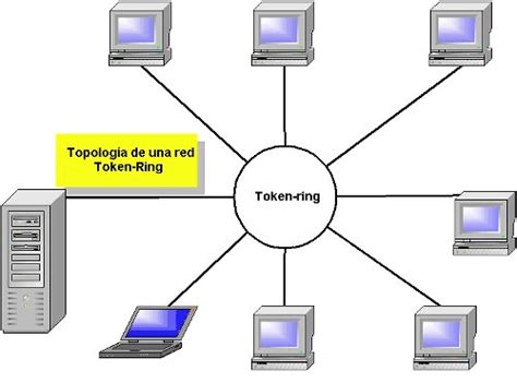 RedesComputacionales: Tipos de redes locales y estándares: