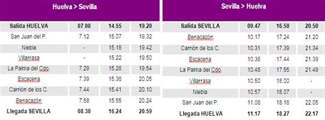 Reducción del tiempo de viaje entre Madrid y Huelva e ...