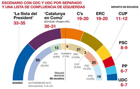 Reescribiendo el parlamento catalán | elplural.com