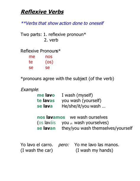 Reflexive Verbs Lesson