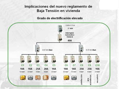 Reformar la instalación eléctrica en un piso en España ...
