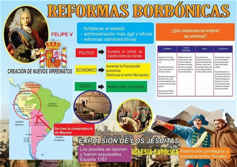 Reformas borbónicas: Consecuencias en la Independencia de ...
