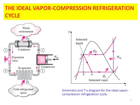 Refrigeration Cycles CHAPTER 11: PTT 201/4 THERMODYNAMICS ...