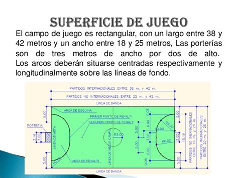 Reglas De Futsal 2015 Resumidas   Chungcuso3luongyen