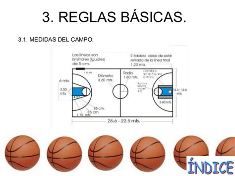 Reglas del baloncesto