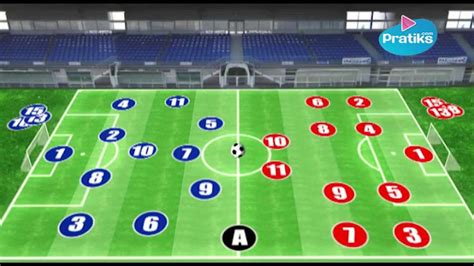 Reglas del fútbol   Desarrollo de un partido   YouTube