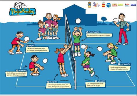 reglas del voleibol | Proyectos de Educación Física.