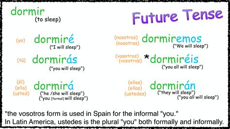 Regular Future Tense | Spanish | Pinterest | Spanish, Verb ...