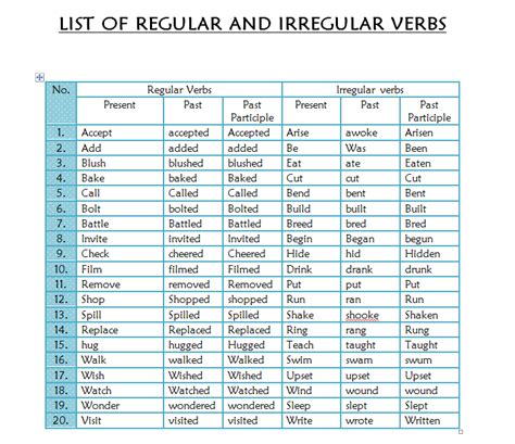 Regular verbs   Imagui