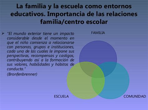 Relación familias y centros escolares