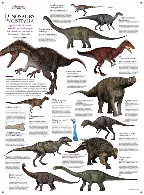 Related Keywords & Suggestions for dinosaur species