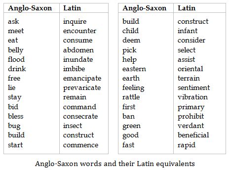 Related Keywords & Suggestions for latin words