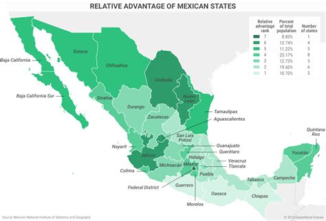 Relative Advantage of Mexican States   Geopolitical Futures