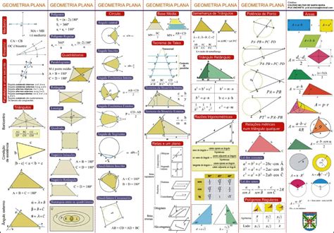 Relatório Geometria Plana | Geometria plana, Principais e ...