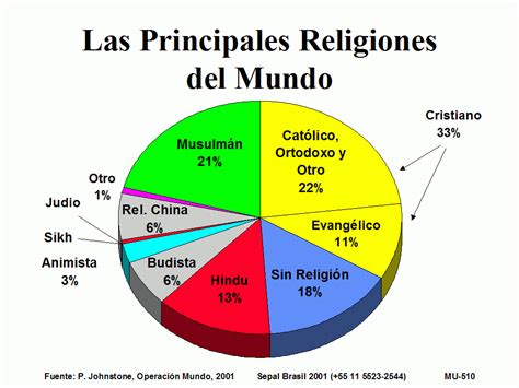 Religión IES La Ería: Las principales religiones del mundo ...