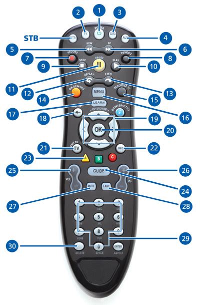 Remote Buttons | MTS