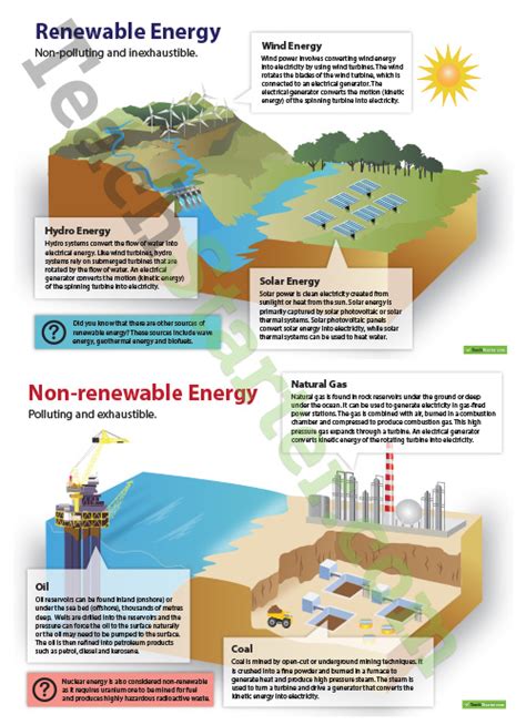 Renewable and Non renewable Energy Posters