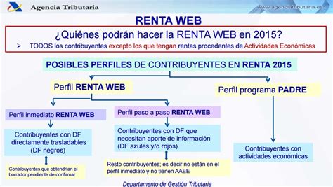 Renta Web: así sustituirá Hacienda el borrador de la renta ...