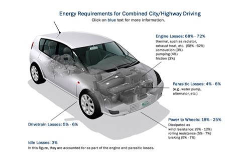 Report: Significant Fuel Economy Improvement Exists   Top ...