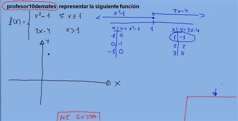 representación 01 gráfica funciones definidas a trozos ...