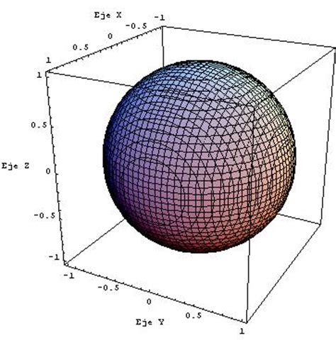 Representar superficies en tres dimensiones | Gaussianos
