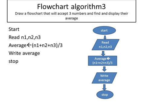 Representing an algorithm using Flowcharts   ppt video ...
