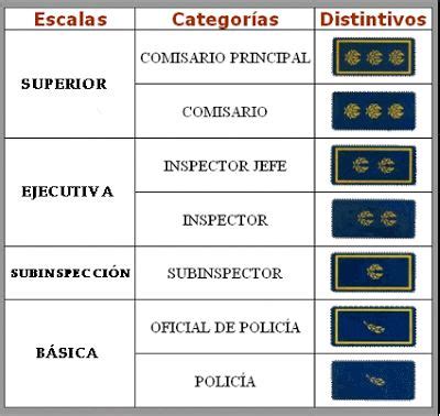 Requisitos Policía Nacional 2018   CursosMasters