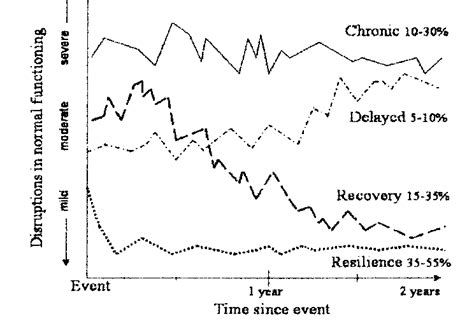 Resiliencia y Crecimiento Postraumático   Psicologia ...