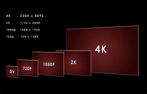 Resolución 1080p, 2K, UHD y 4K ¿Qué es y qué significa ...