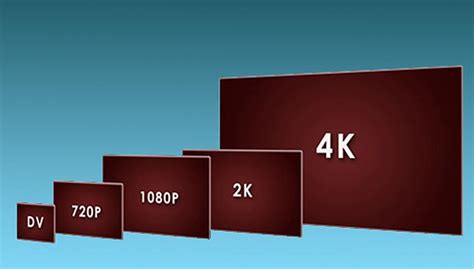 Resolución HD 720 vs FHD 1080p vs 1440p vs 4k: todo lo que ...