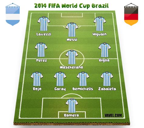 Resultado Alemania   Argentina en la final del Mundial ...