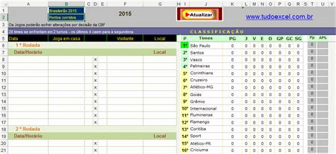 Resultado Da Serie B Do Brasileirao 2015
