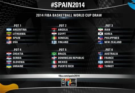 Resultado del Sorteo del Mundial de Baloncesto España 2014 ...