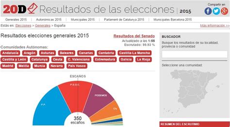 Resultados Catalunya Elecciones Generales 2015 ...
