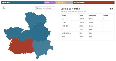 Resultados de Elecciones Municipales y Elecciones ...