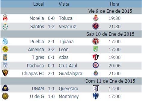 Resultados de la jornada 1 del futbol mexicano   Apuntes ...
