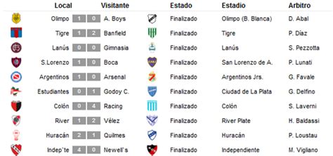 Resultados de la quinta fecha del Torneo Clausura 2011 del ...