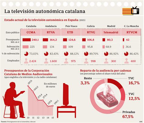 Resultados De Las Elecciones Catalanas | EN VIVO DIRECTO ...