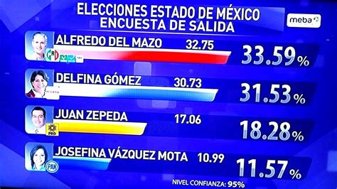 Resultados de las elecciones del Estado de México 2017 ...