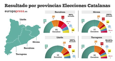 Resultados de las elecciones en Cataluña por provincias