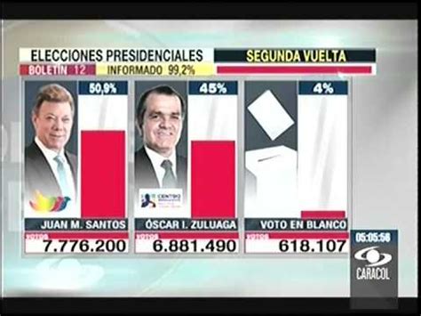 Resultados Elecciones 2015 Colombia. Minuto a minuto ...
